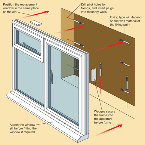 Window & Door Fitting